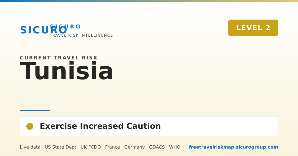 Tunisia Travel Advisory & Risk Level | Sicuro